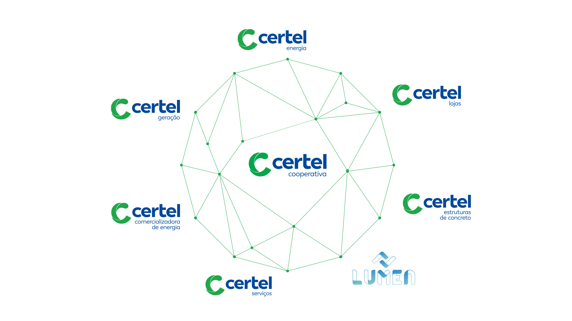 Certel comemora 70 anos e apresenta a evolução da sua marca