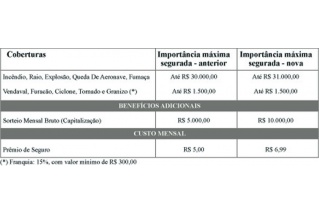 Mudanças no Seguro Residencial